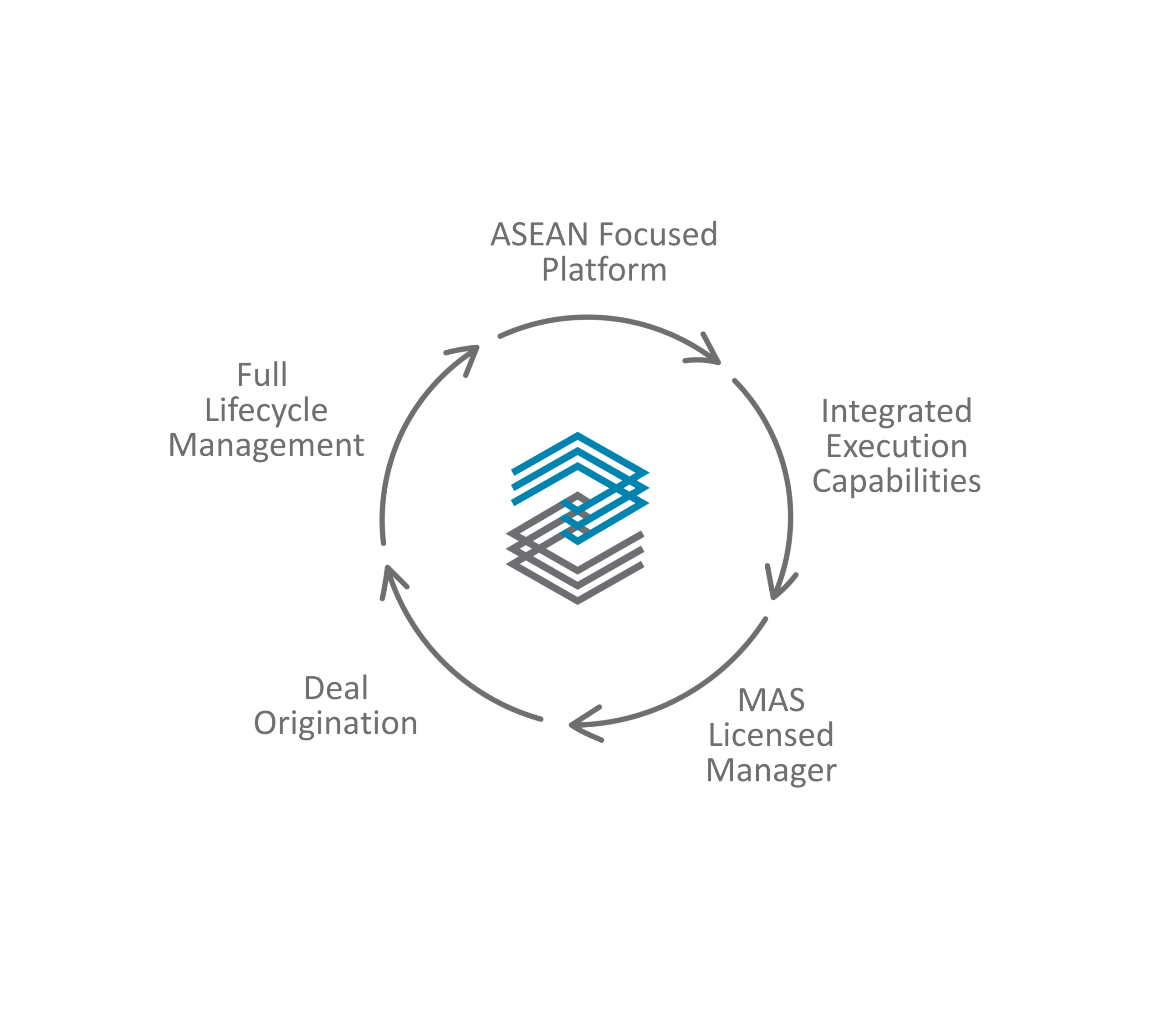 ZAM_Website Cycle Diagram (2)